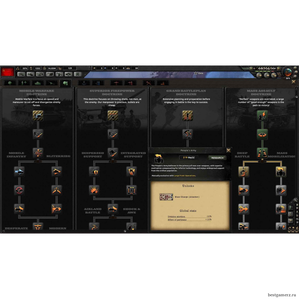 Hearts of Iron IV: Colonel Edition